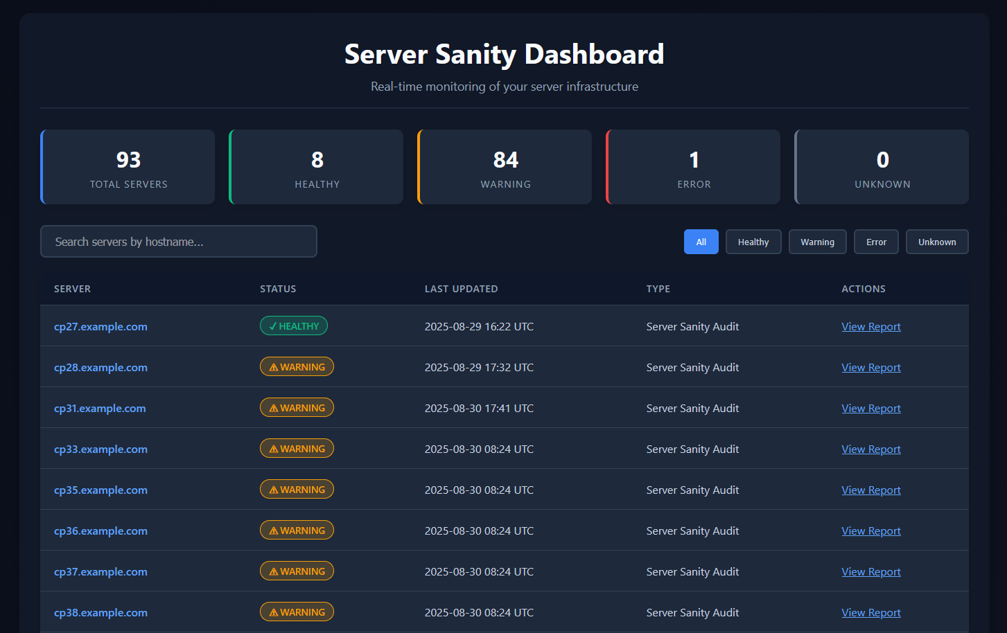 Server Sanity fleet dashboard: 93 total servers, 8 healthy, 84 warning, 1 error, 0 unknown. Below that, a hostname search box, status filter buttons for All, Healthy, Warning, Error and Unknown, and a table of servers with a status badge, last-updated timestamp, audit type and a link to each report.